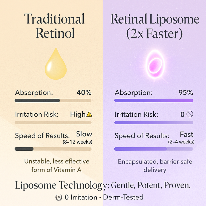 Seora™ - Serum: Retinal-Liposom 2 % + Schwarzer Ginseng
