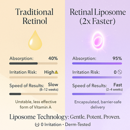 Seora™ - Serum: Retinal-Liposom 2 % + Schwarzer Ginseng